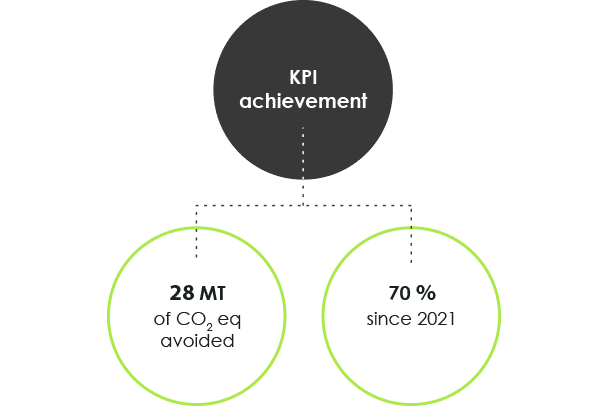 astanor-ghg-schema-001-01
