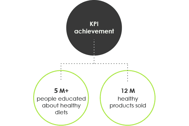 astanor-health-schema-001-01