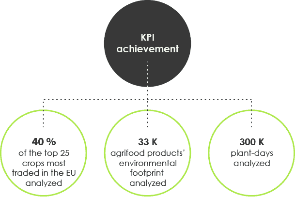 astanor-impact-schema-001-01
