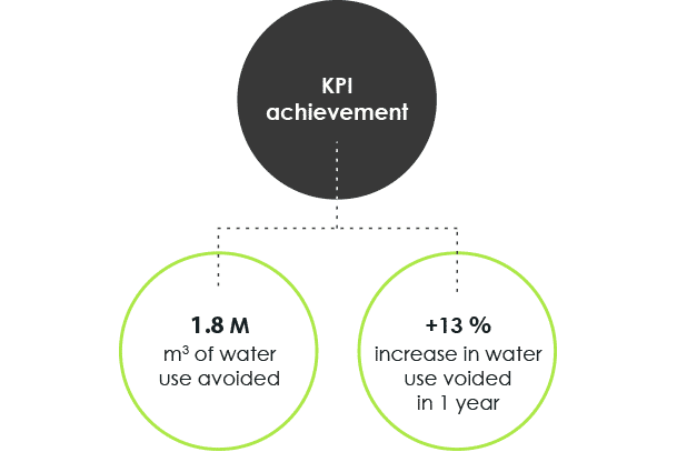 astanor-water-schema-001-01